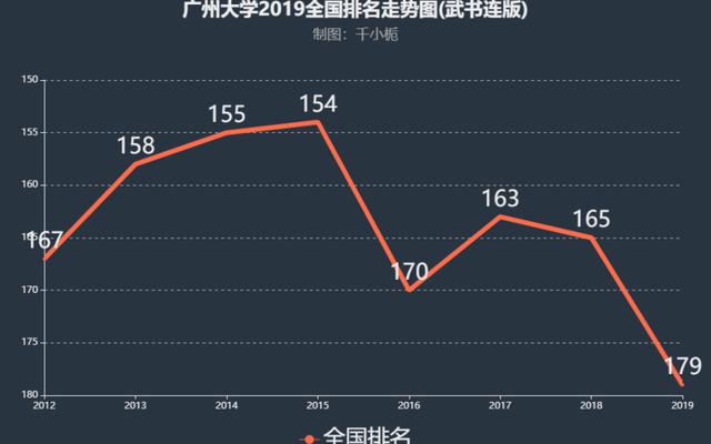 广州大学学院排名一览表