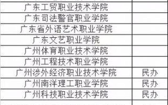 广州公办职业技术学校有哪些