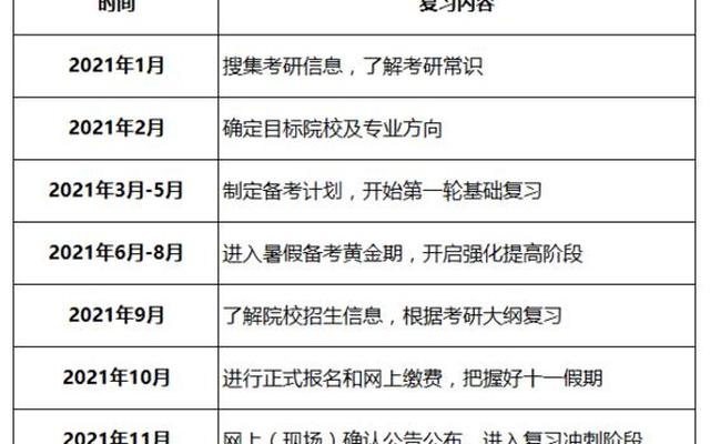 跨省考研地点是怎么安排的