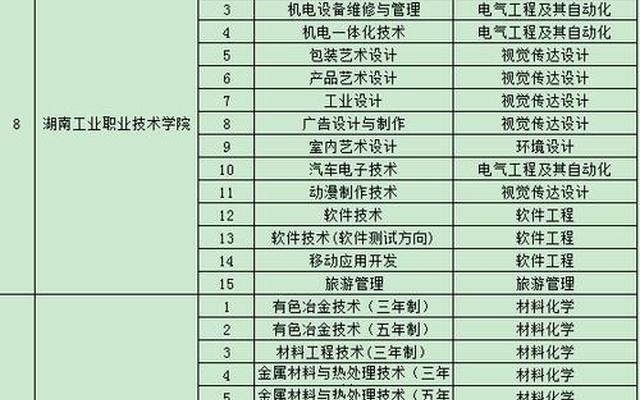 湖南怀化学院是一本还是二本