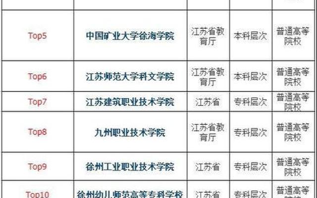徐州大专学校排名榜