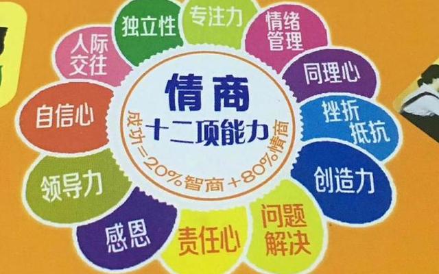 情商口才每日训练600题