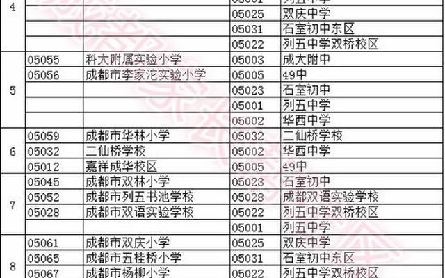成华区一类小学排名