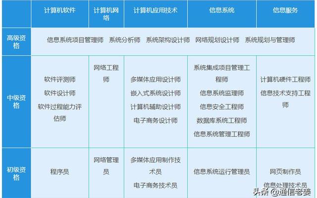 网络工程师含金量高吗