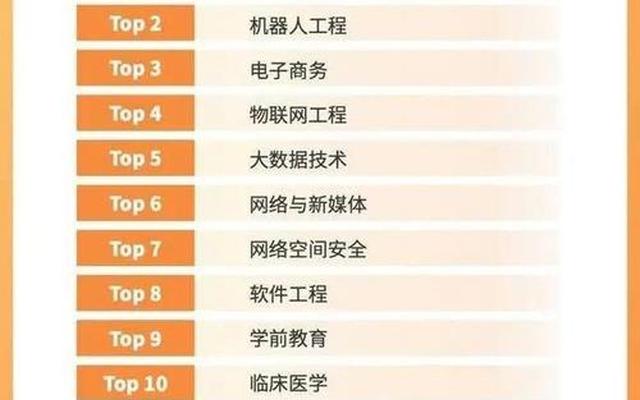 冷门专业排名前十名