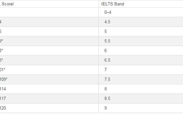 托福成绩有效期过了还能查到吗(托福成绩有效期过了就没用了吗)