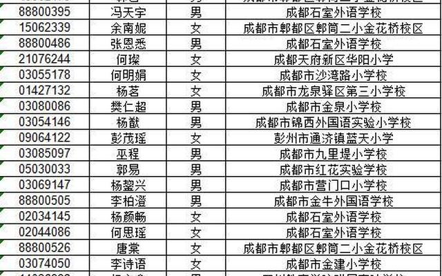 成都七中在全国排第几