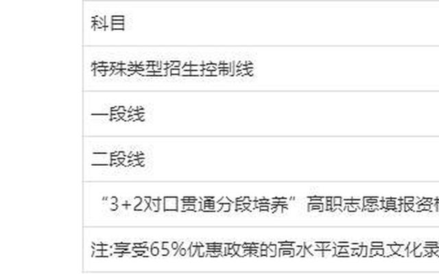 超投档分多少才稳妥