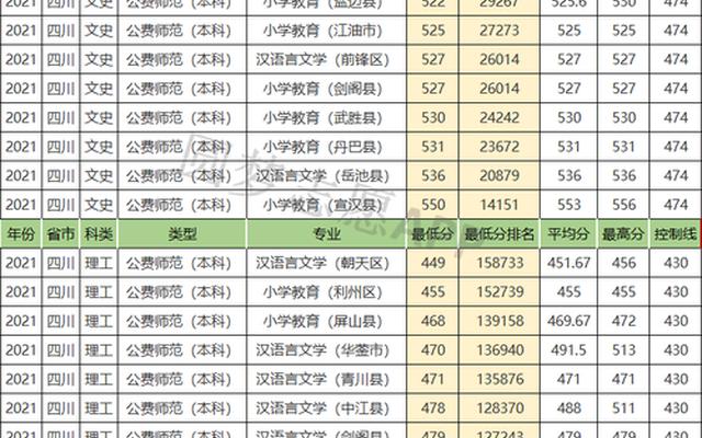 成都大学预科班分数线