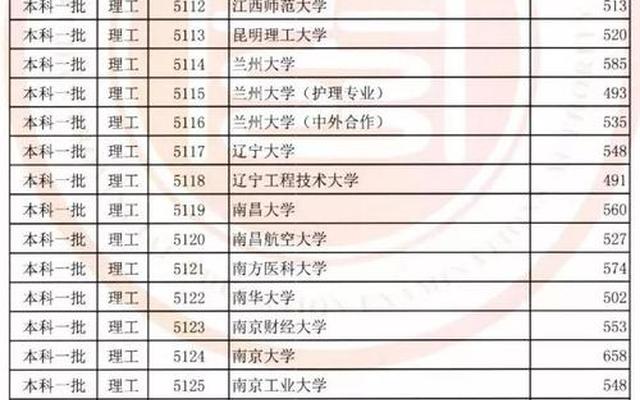 投档线和实际录取分数线有多大差别