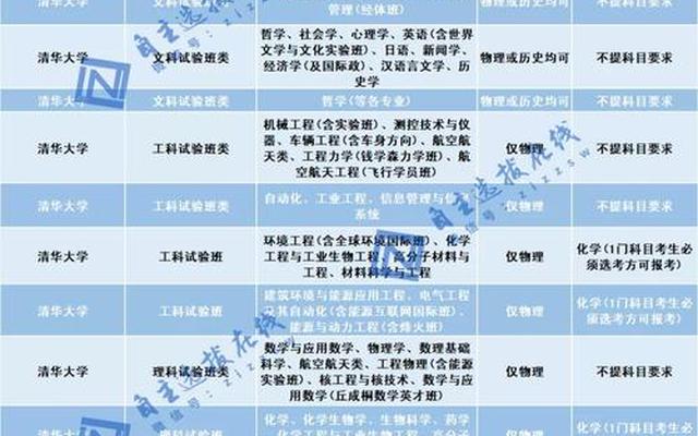 选政史地可以报什么专业