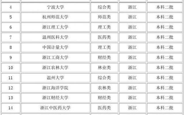 文科热门专业排名前十名