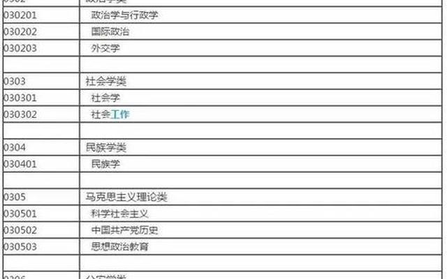 大专文科生最好的六个专业