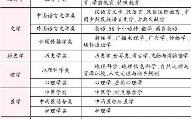 文科生最好的六个专业