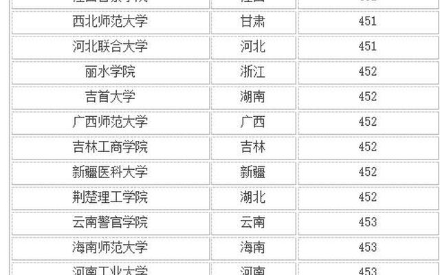 文科生450分能选什么样大学