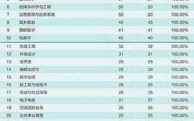 文科生最有前景的专业