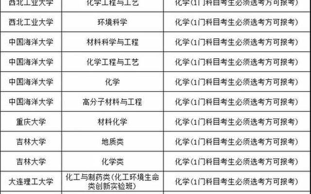 文科电子信息工程专业学什么科目