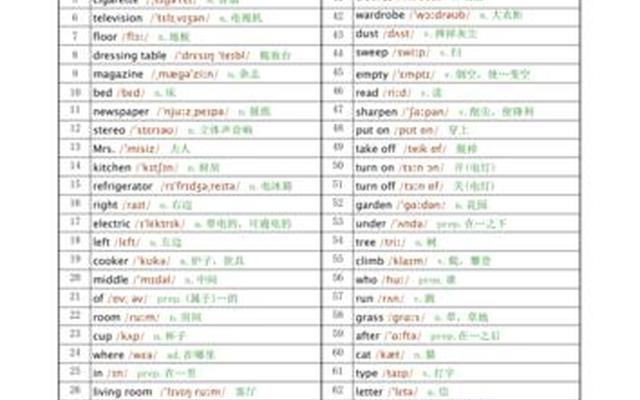 新概念英语第一册有多少单词