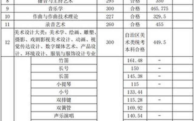 新疆艺术学院2023年舞蹈招生简章