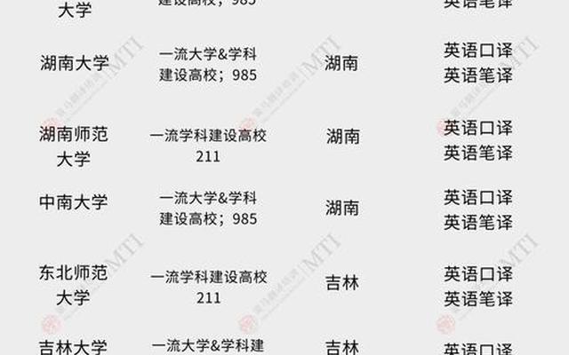 考研比较好考的211大学有哪些