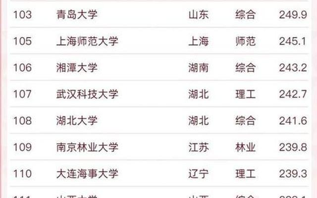 同一所大学一批和二批有什么区别