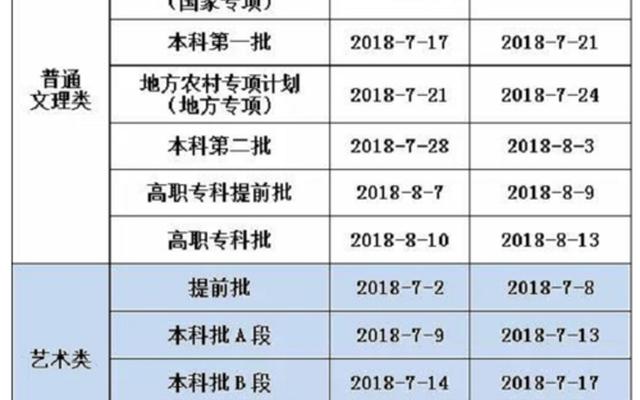 二本是本科一批还是二批