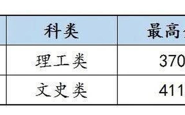二本b段和a段区别是什么