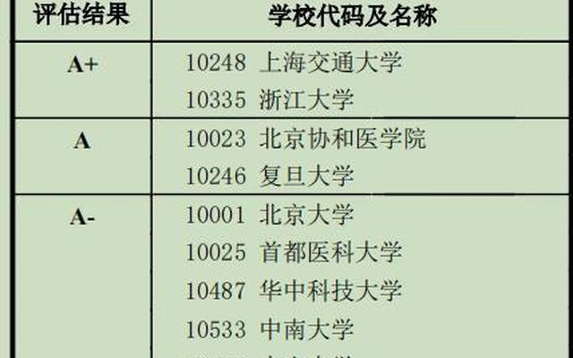 本硕博连读的大学有哪些