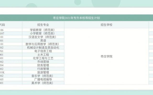 枣庄学院是几本文科(枣庄学院是本科还是专科)