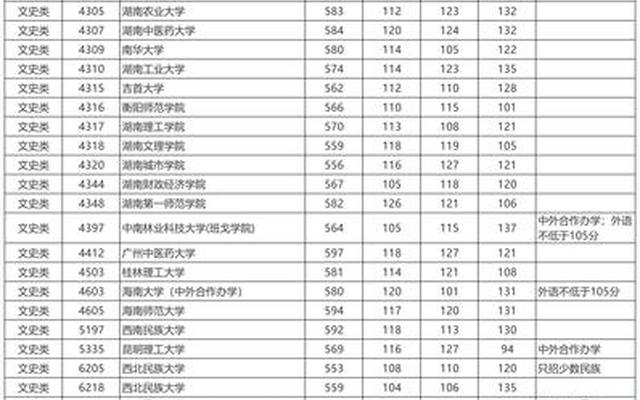 一本征集志愿二本考生能报吗
