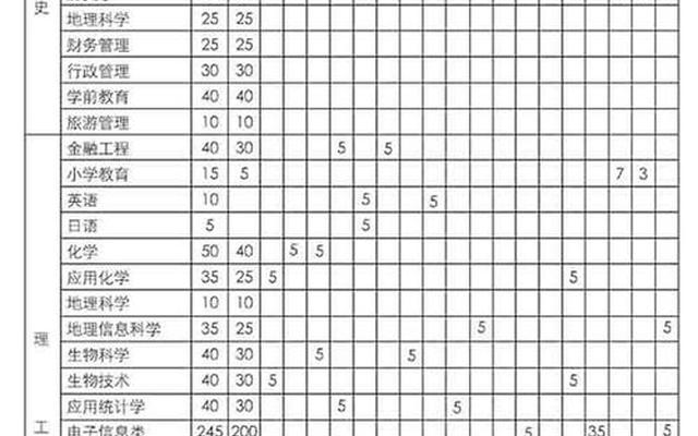 枣庄学院全省排名