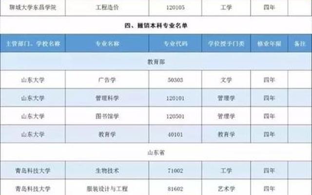 山东枣庄学院全国排名