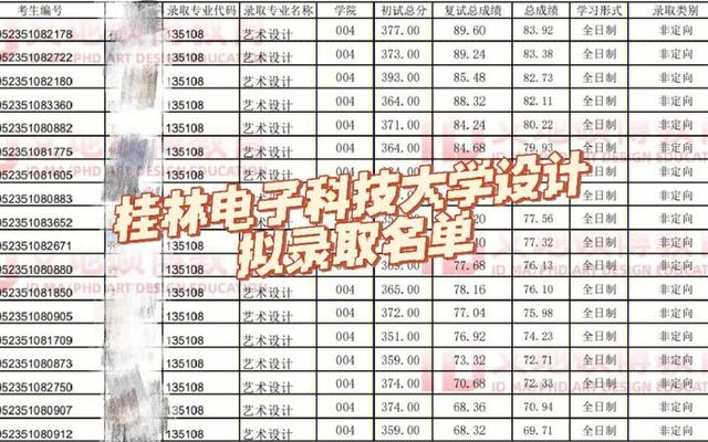 桂林电子科技大学是一本