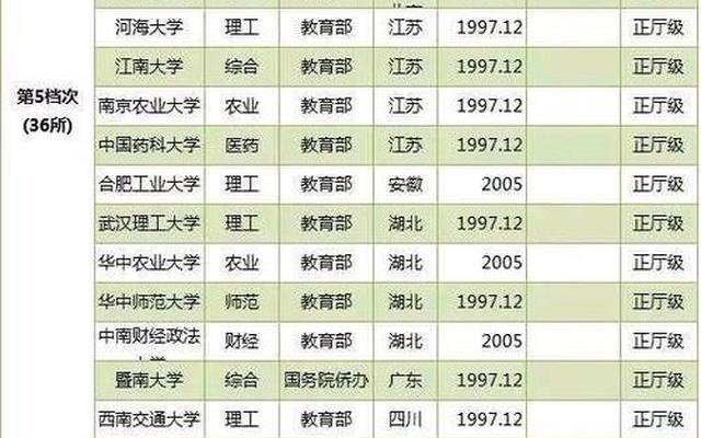 武汉985大学在哪个区啊