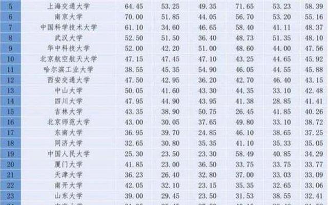 华中985大学排名