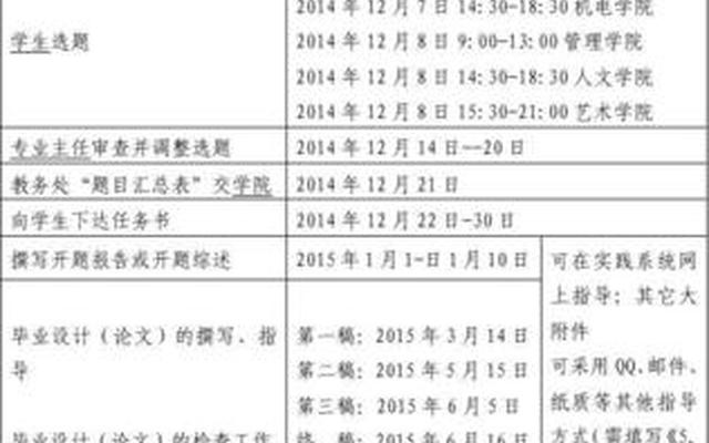 毕业论文75分有影响吗