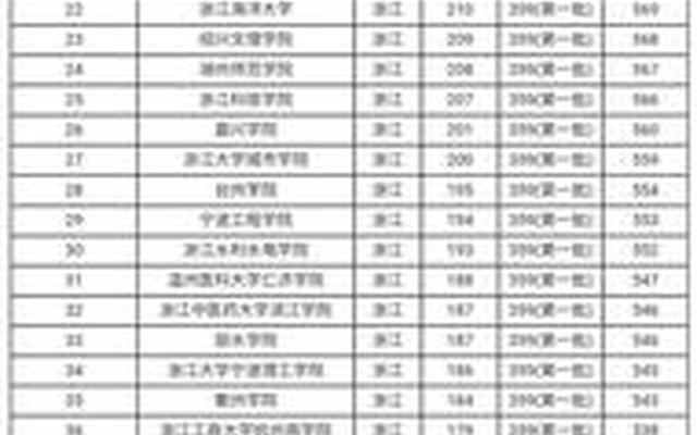 江苏省二本大学名单