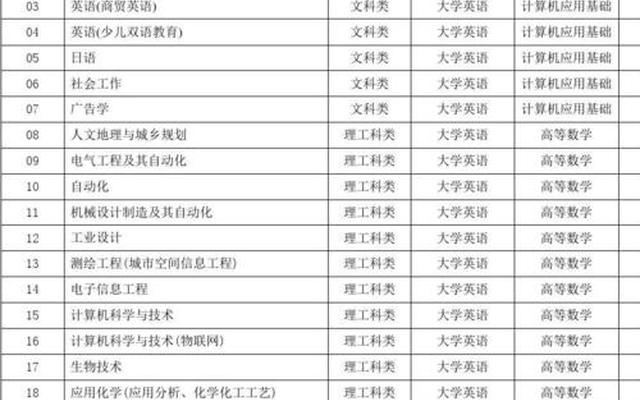 江苏师范类专业的大学有哪些