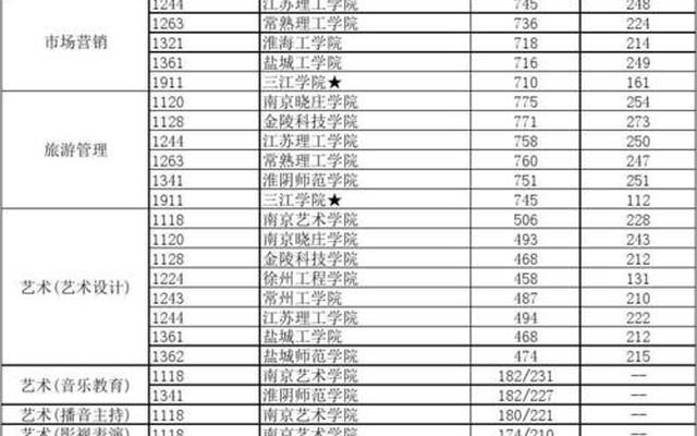 江西专科学校公办排名及分数线