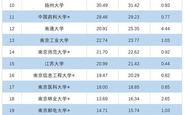 江苏师范大学算名校吗