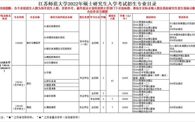 江苏有几所师范类大专