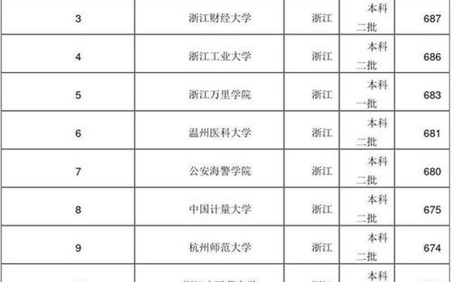 江苏省二本大学排名及分数线