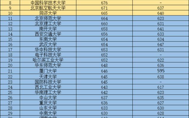 辽宁省公办三本大学都有哪些