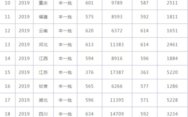 河北省大学排名一览表及录取分数线
