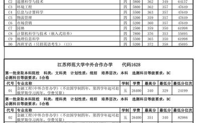 江苏师范大专学校有哪些