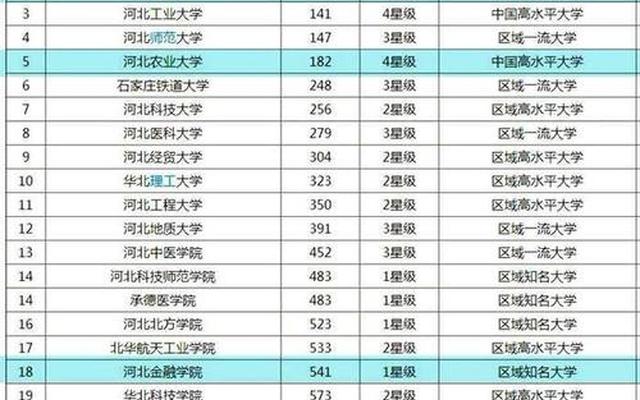 河北最好的大学专业排名,河北大学专业排名最好的专业有哪些