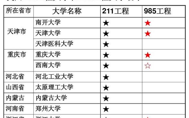 河北理工是一本还是二本