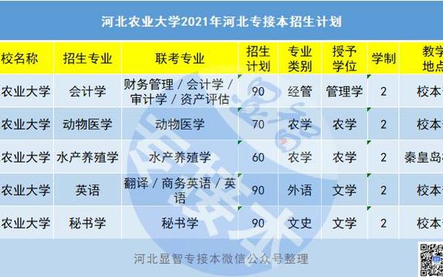河北农业大学排名全国多少名