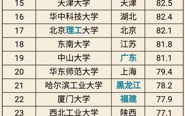 河北唯一的985大学在天津