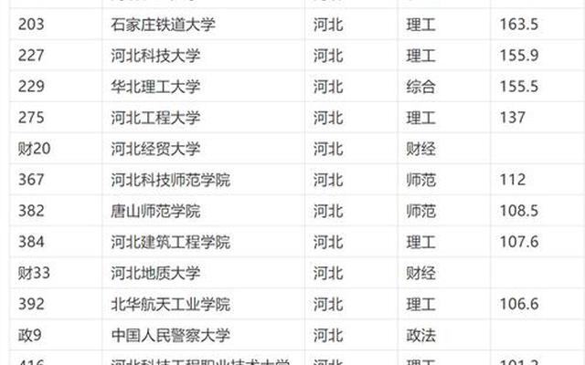 河北最好的医学大学排名